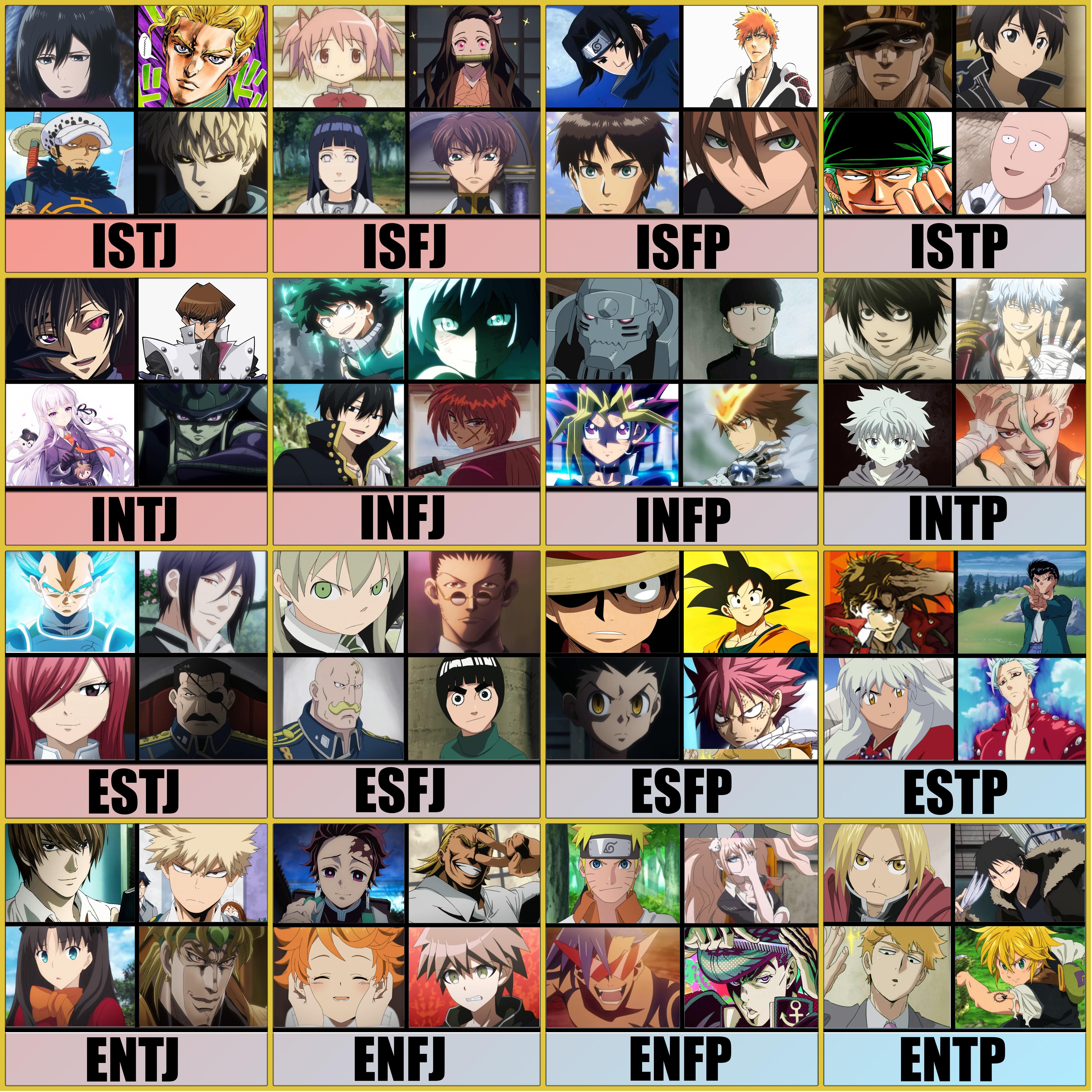 Featured image of post Anime Characters With Enfp Personality