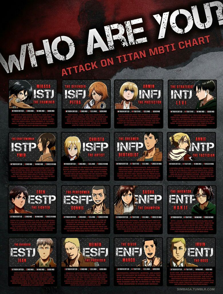 Featured image of post Enfp Anime Characters Aot